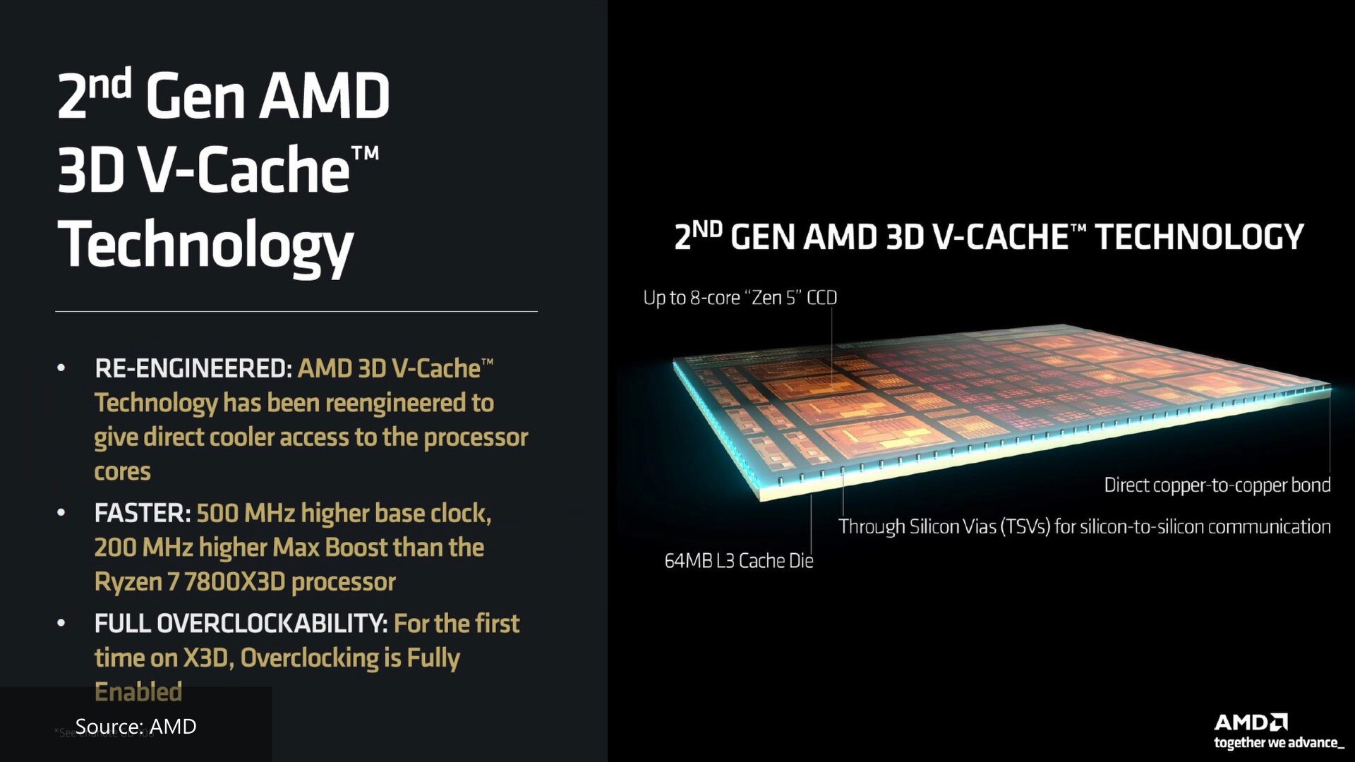 AMD 2nd Gen 3D V-Cache Benefits