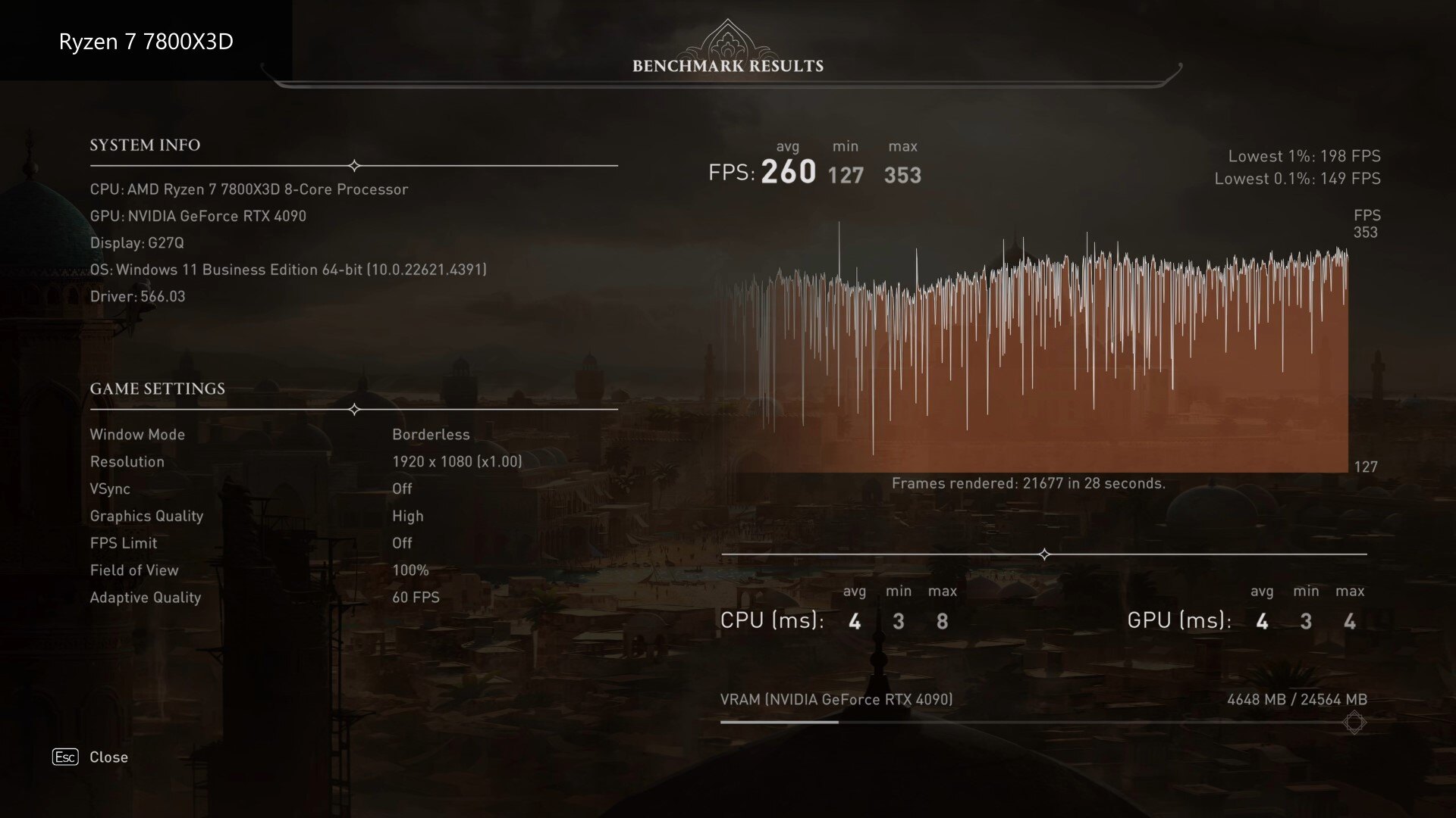 Assassins Creed Mirage Benchmark Results (7800X3D)