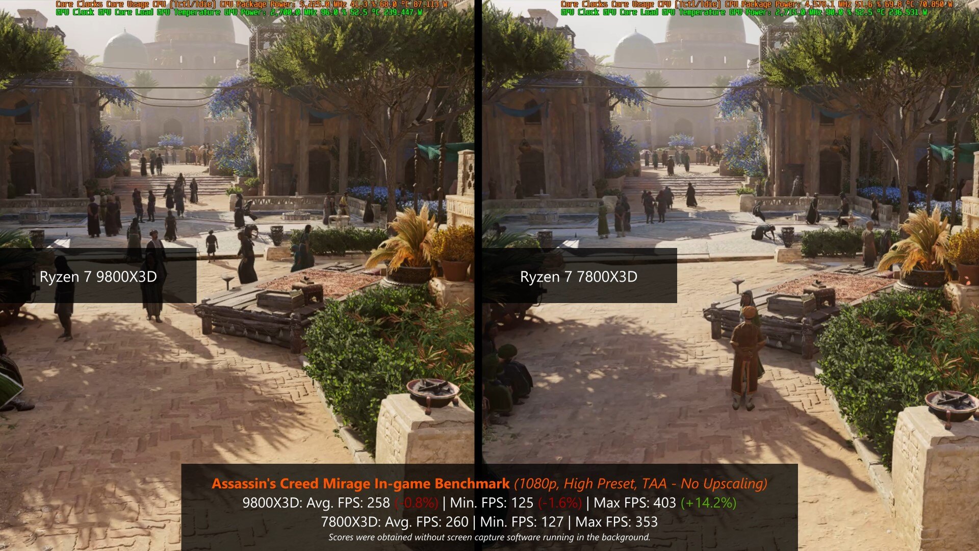 Assassins Creed Mirage Benchmark Results (9800X3D vs 7800X3D)