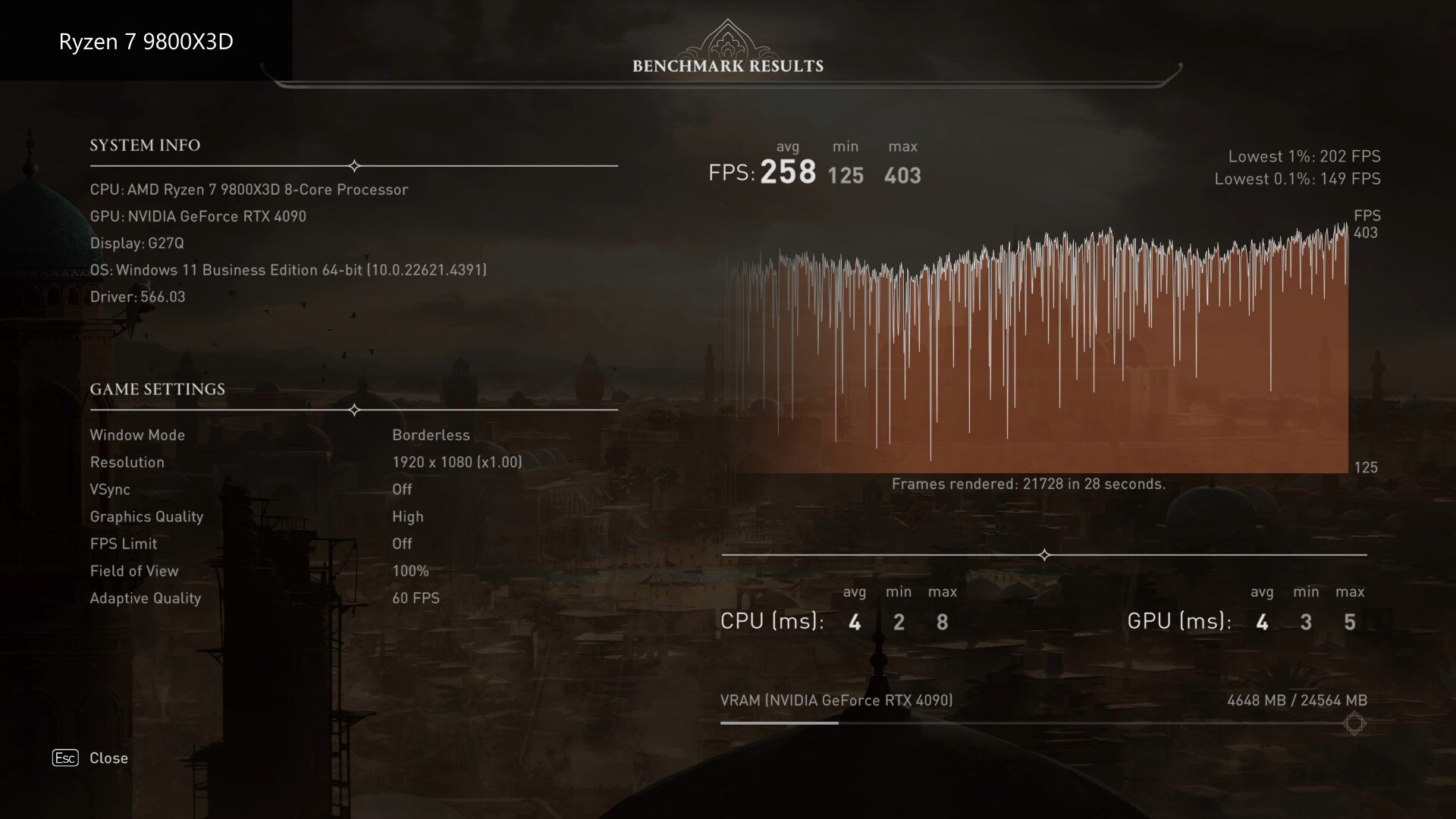 Assassins Creed Mirage Benchmark Results (9800X3D)