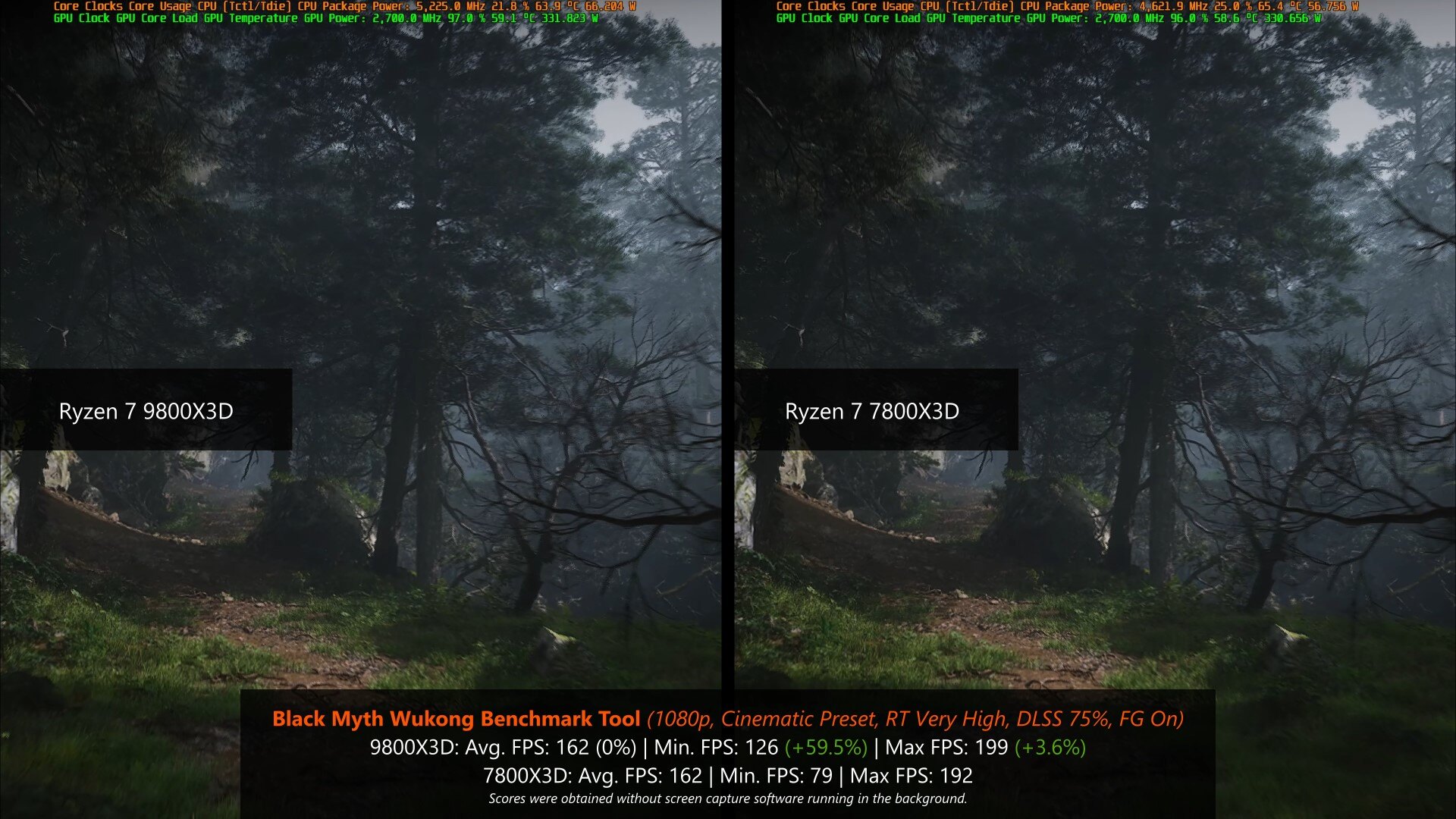 Black Myth Wukong Benchmark Results (9800X3D vs 7800X3D)