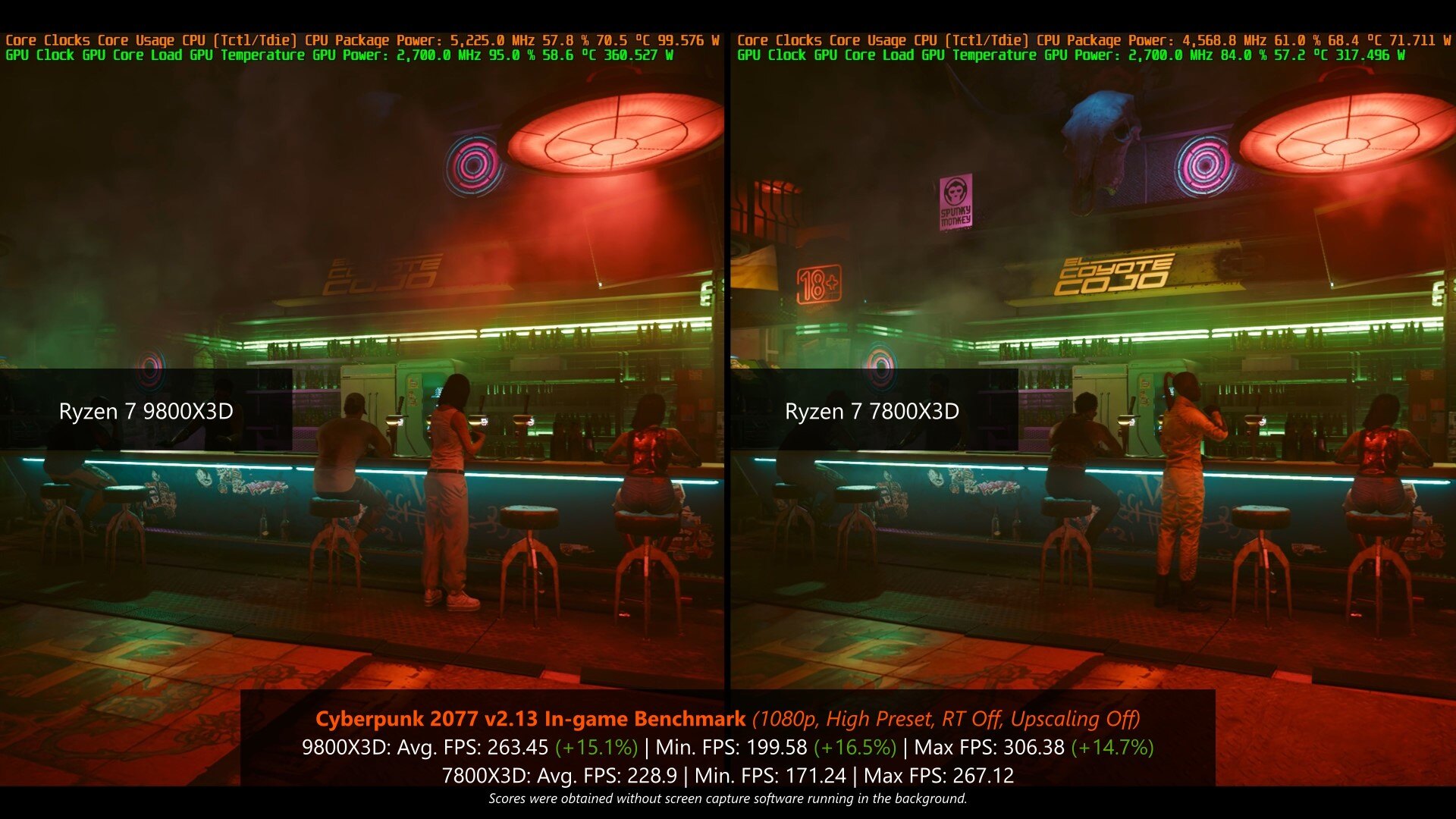 Cyberpunk 2077 Benchmark Results (9800X3D vs 7800X3D)