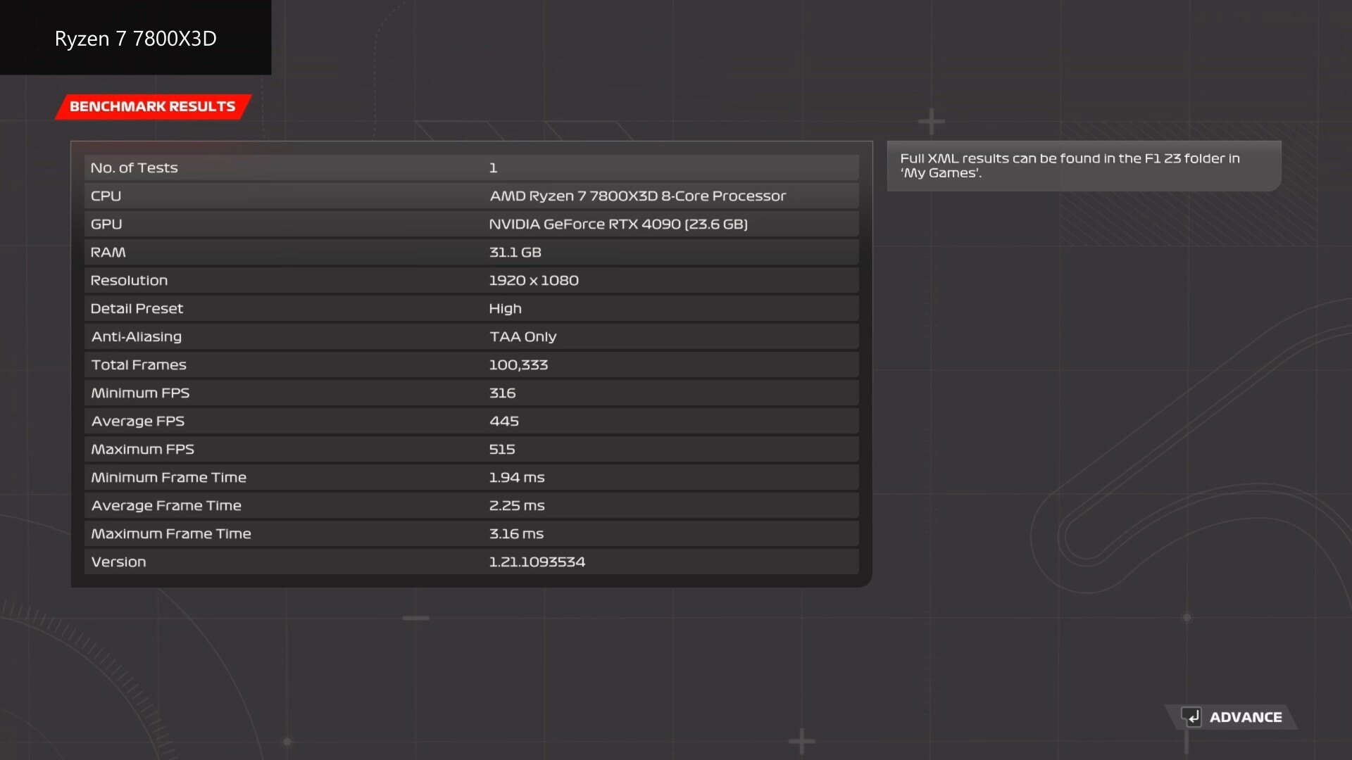 F1 23 Benchmark Results (7800X3D)