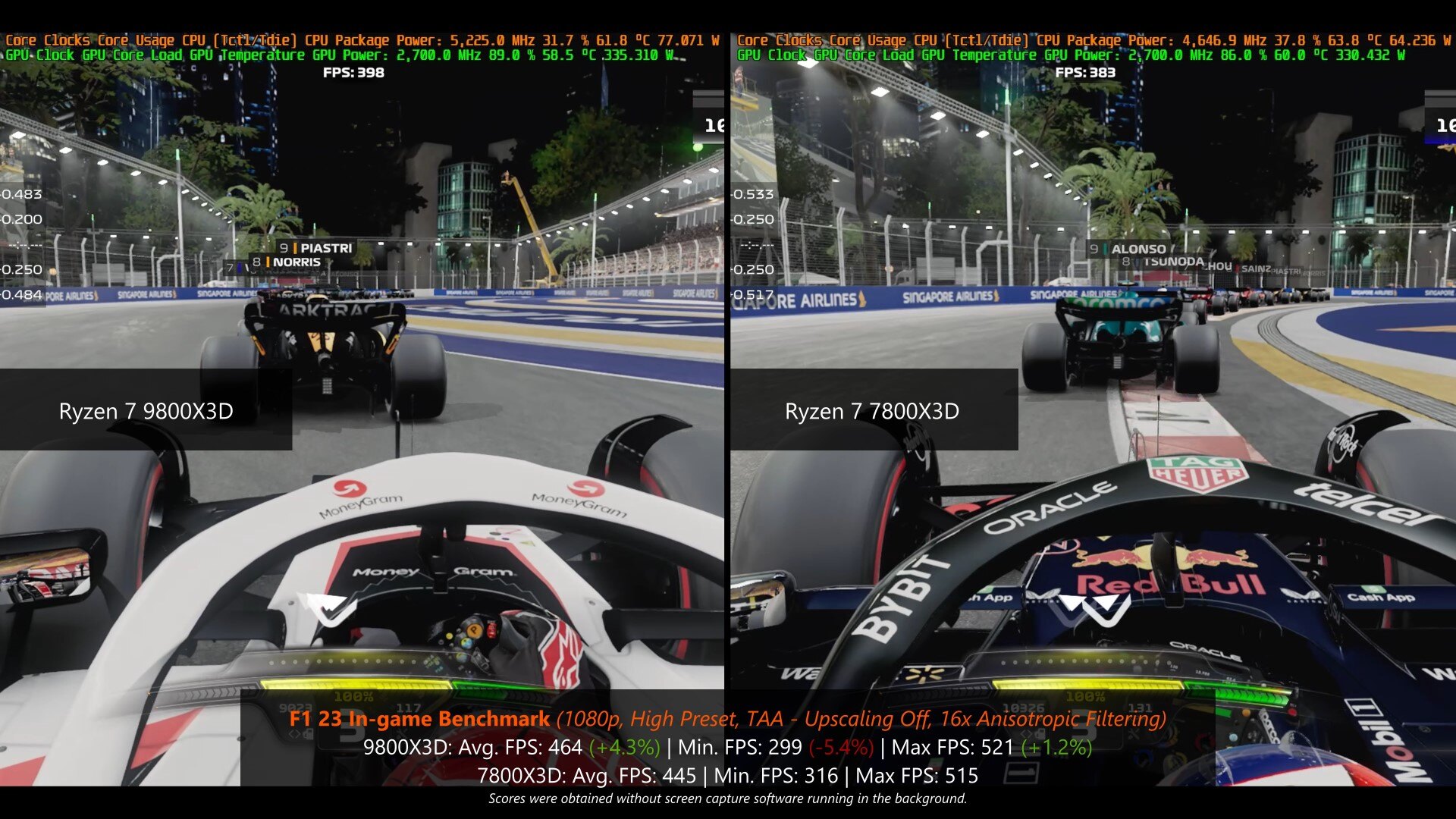 F1 23 Benchmark Results (9800X3D vs 7800X3D)