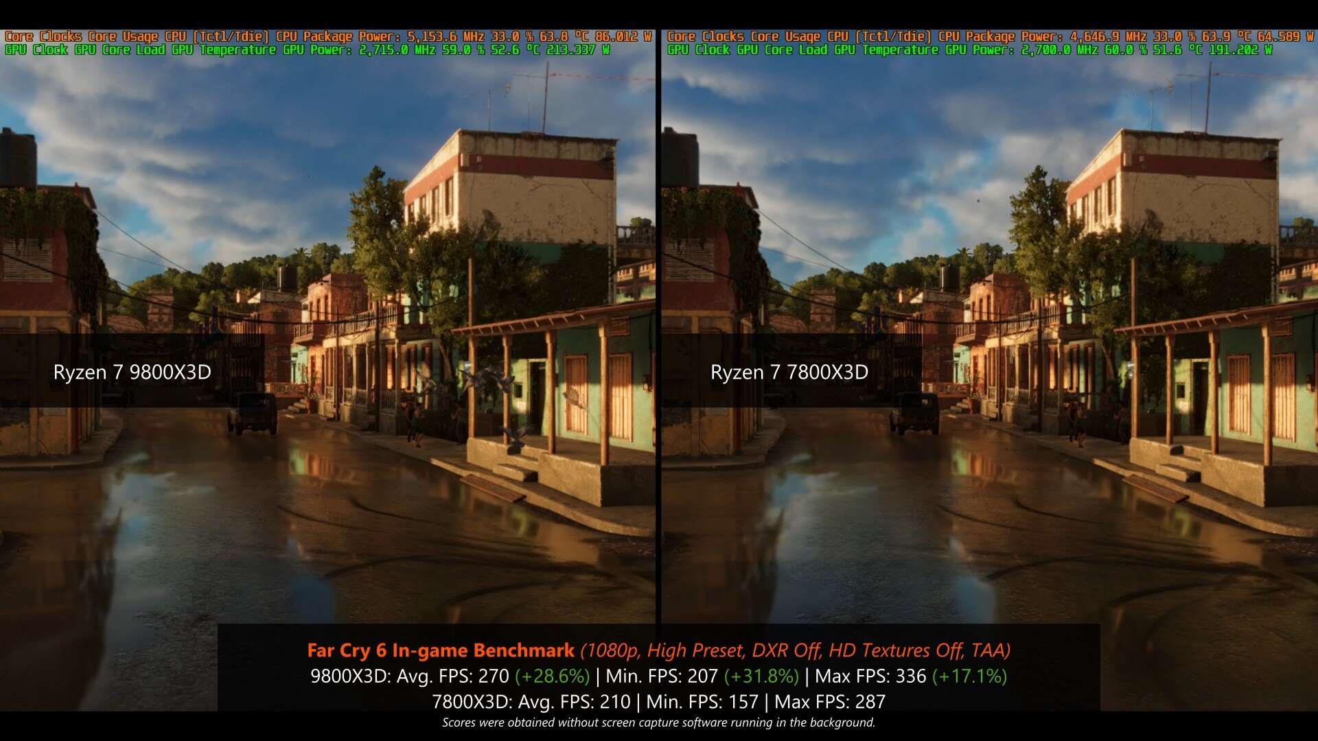 Far Cry 6 Benchmark Results (9800X3D vs 7800X3D)