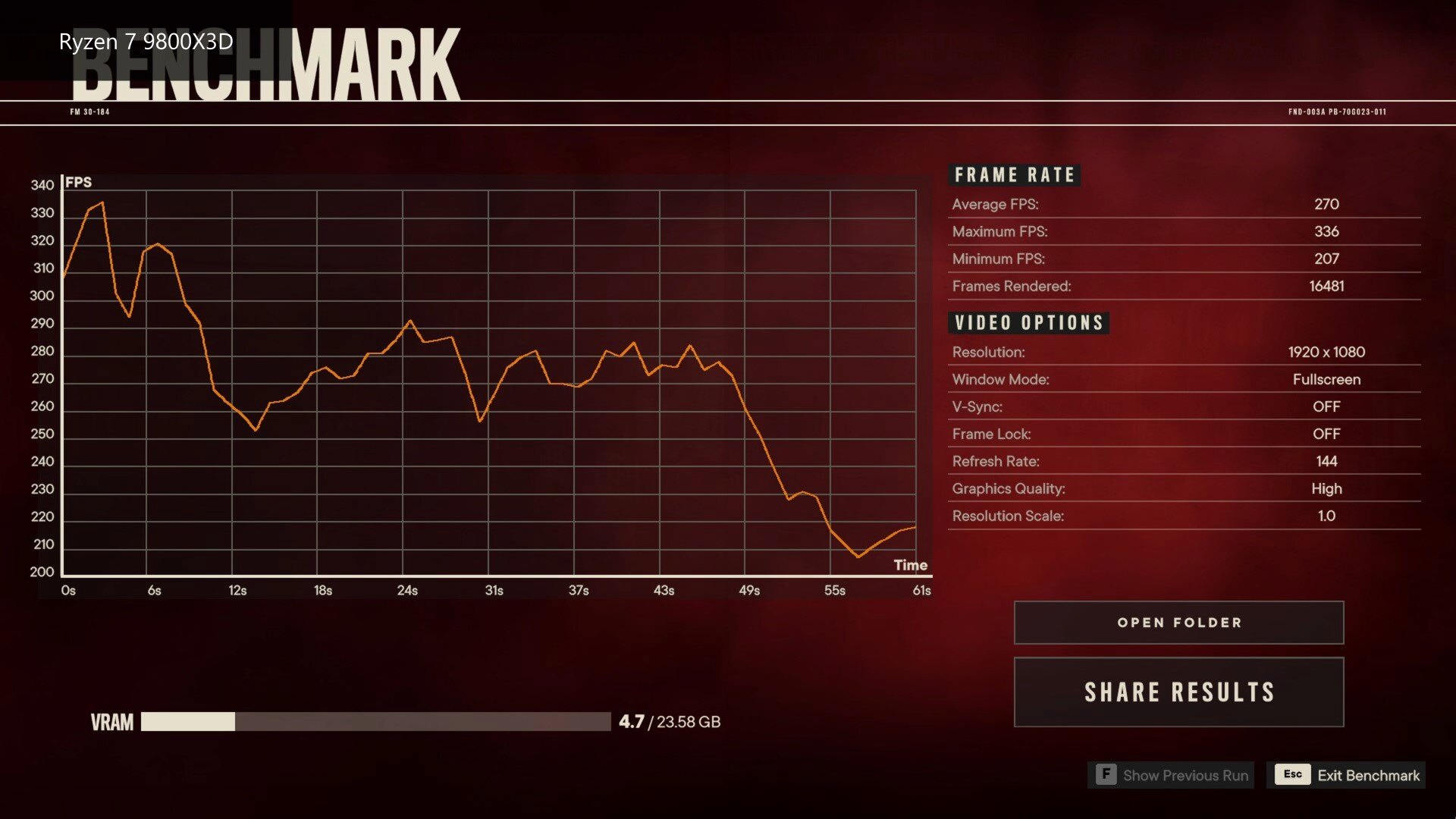 Far Cry 6 Benchmark Results (9800X3D)