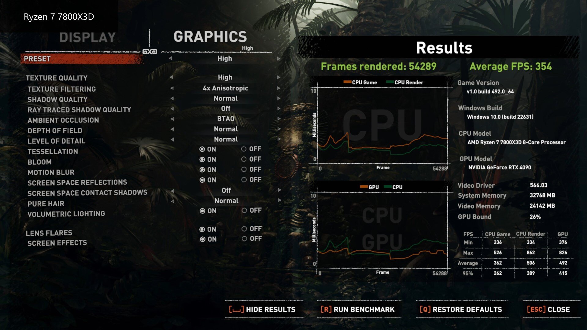 Shadow of the Tomb Raider Benchmark Results (7800X3D)