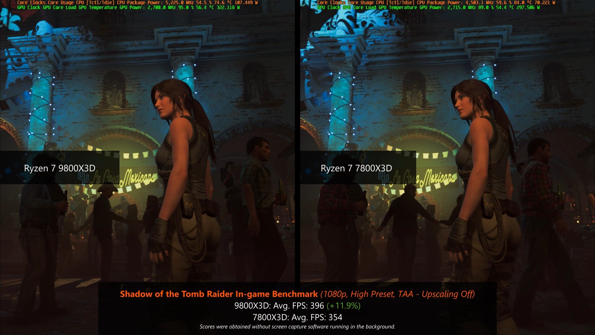 Shadow of the Tomb Raider Benchmark Results (9800X3D vs 7800X3D)