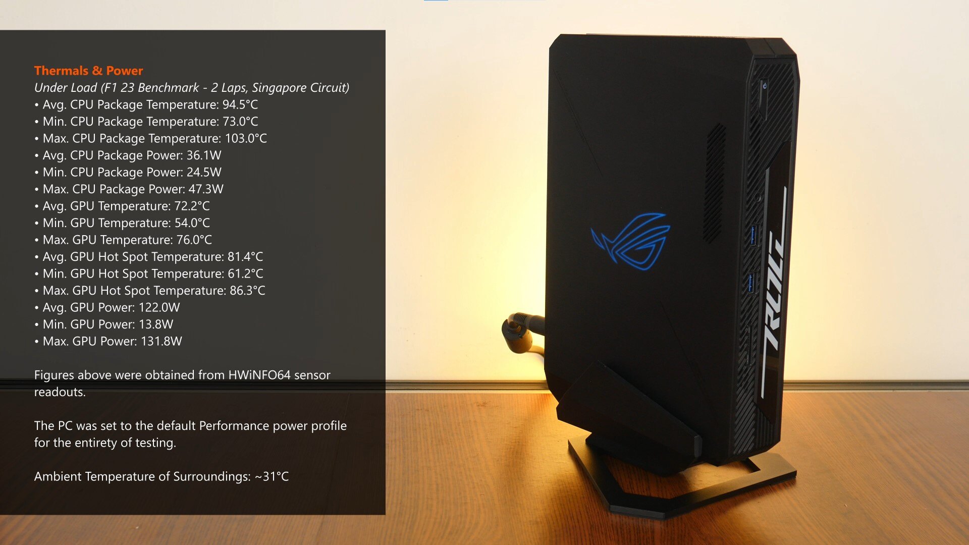 ASUS ROG NUC 970 Thermals & Power (1)