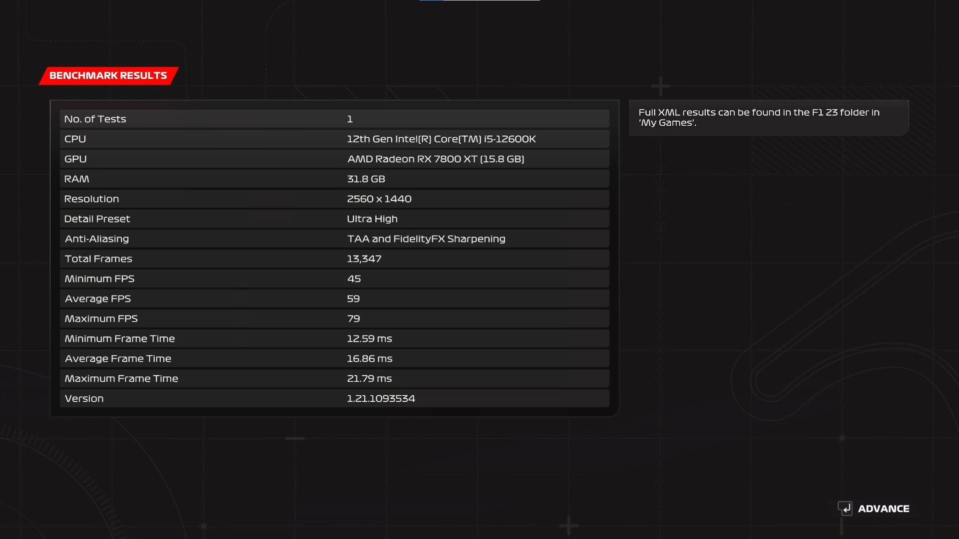 ASUS TUF Gaming Radeon RX 7800 XT White OC Edition 16GB GDDR6 F1 23 Benchmark Results (2)