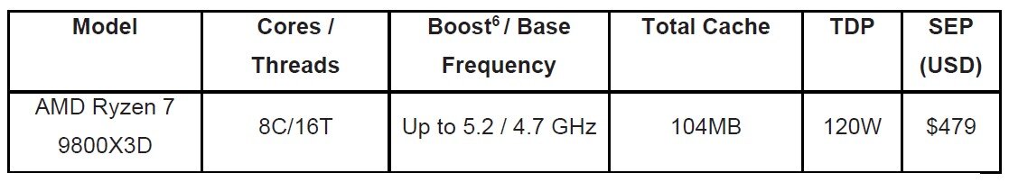 AMD Ryzen 9800X3D Specifications