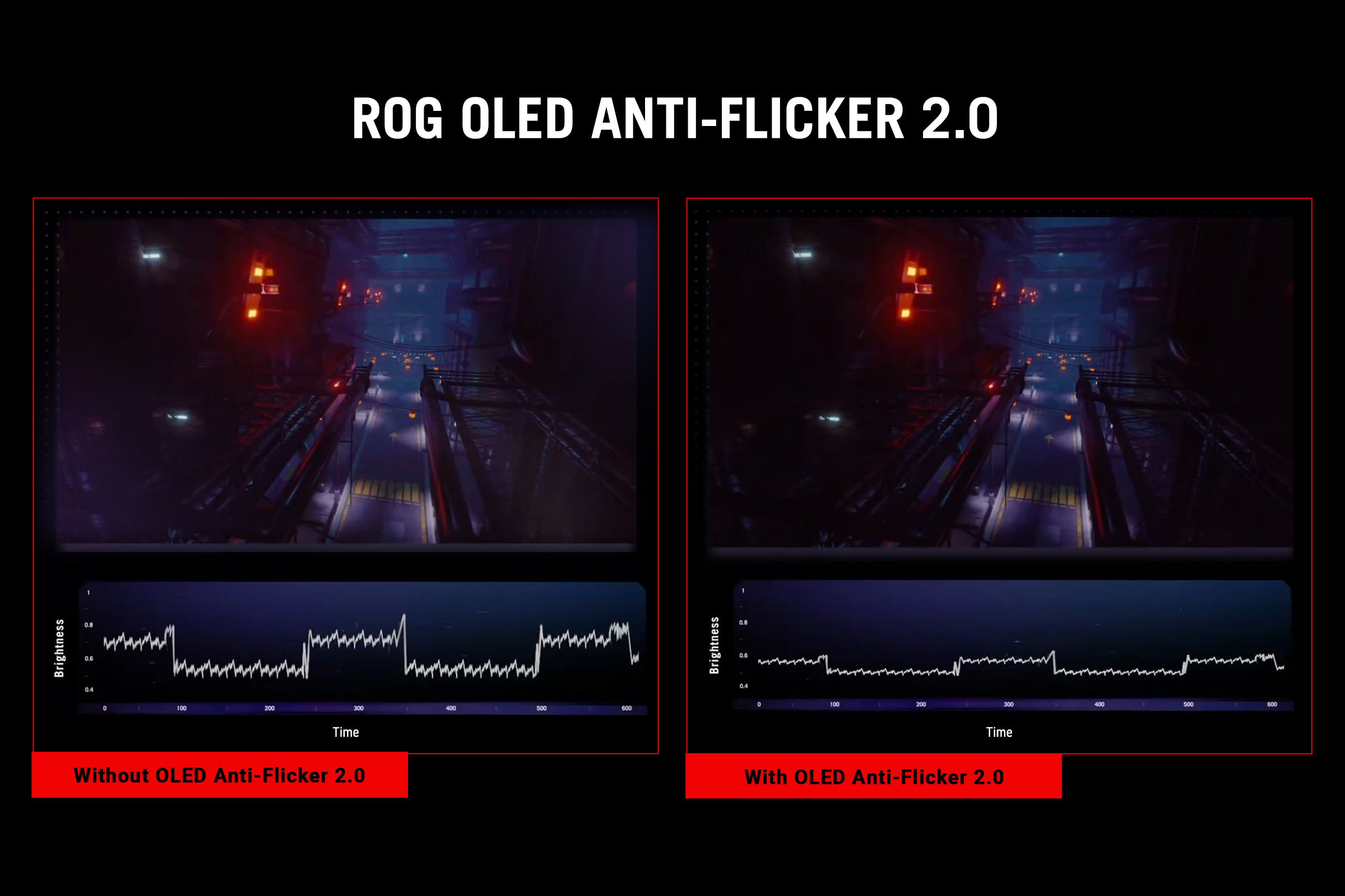 ROG OLED Anti-Flicker 2.0