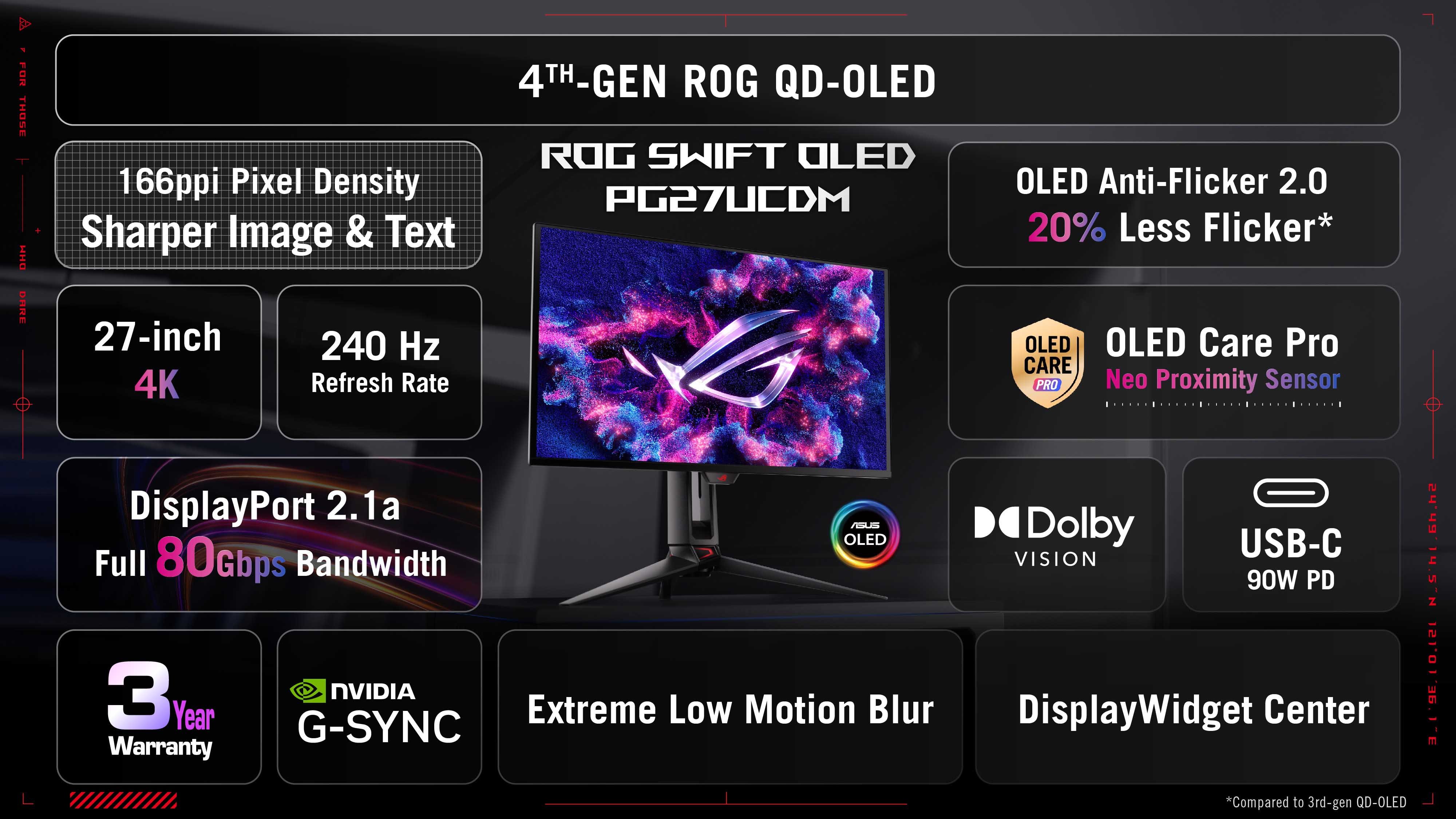 ROG Swift OLED PG27UCDM Features