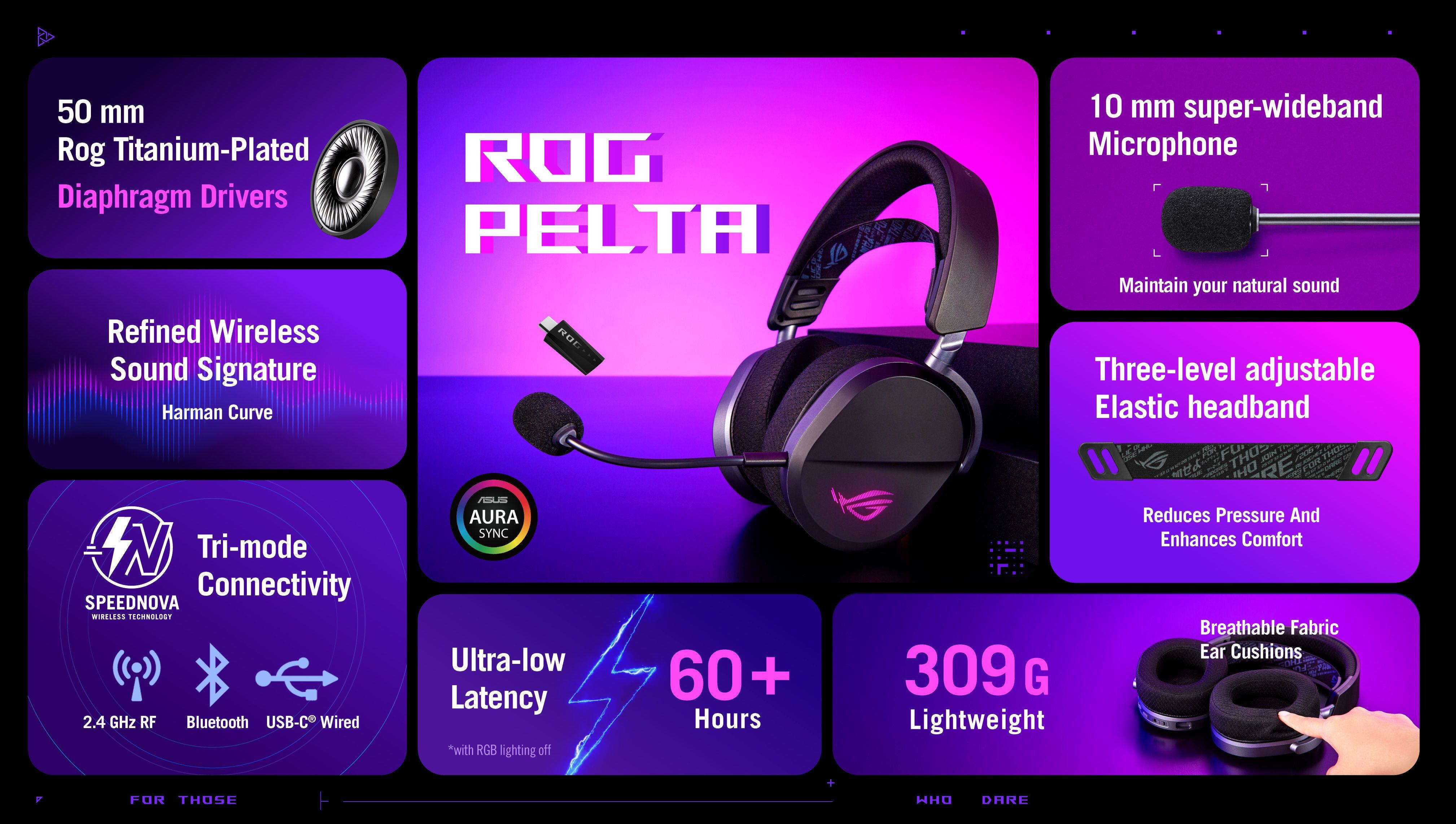 ASUS ROG Pelta