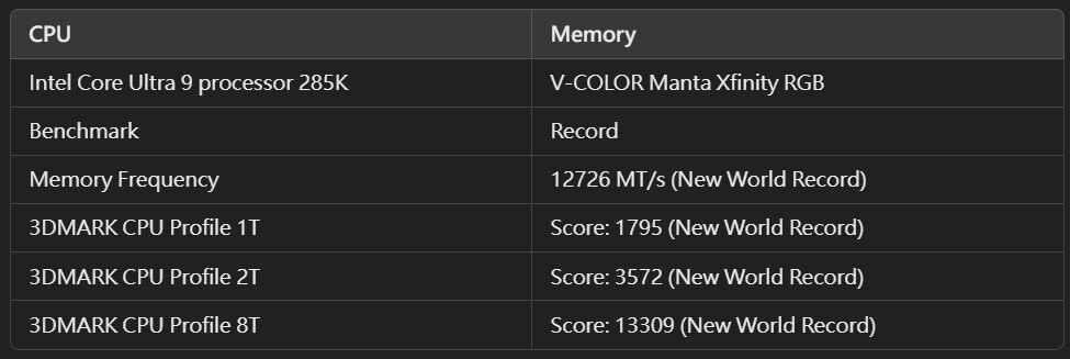 Gigabyte Z890 AORUS TACHYON ICE DDR5 12726 Bench Results