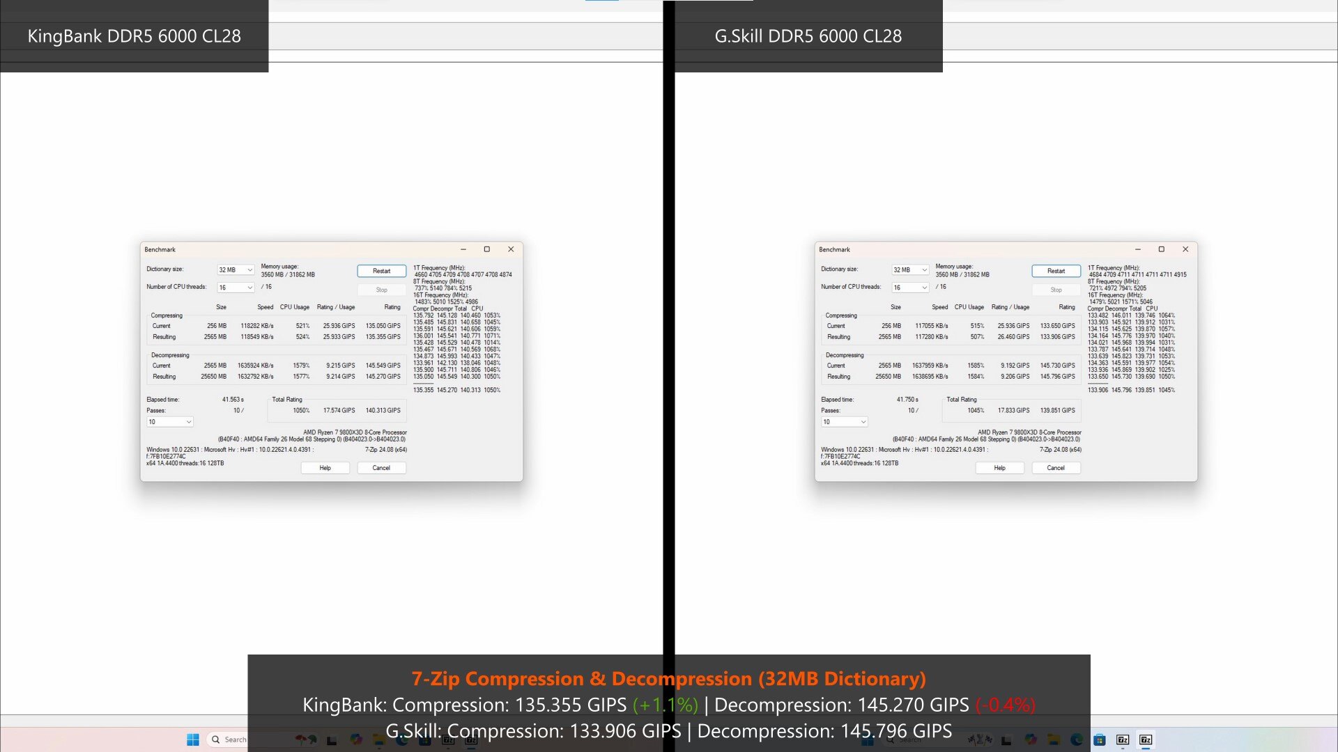 KingBank DDR5 Dark Heatsink UDIMM 7-Zip Benchmark