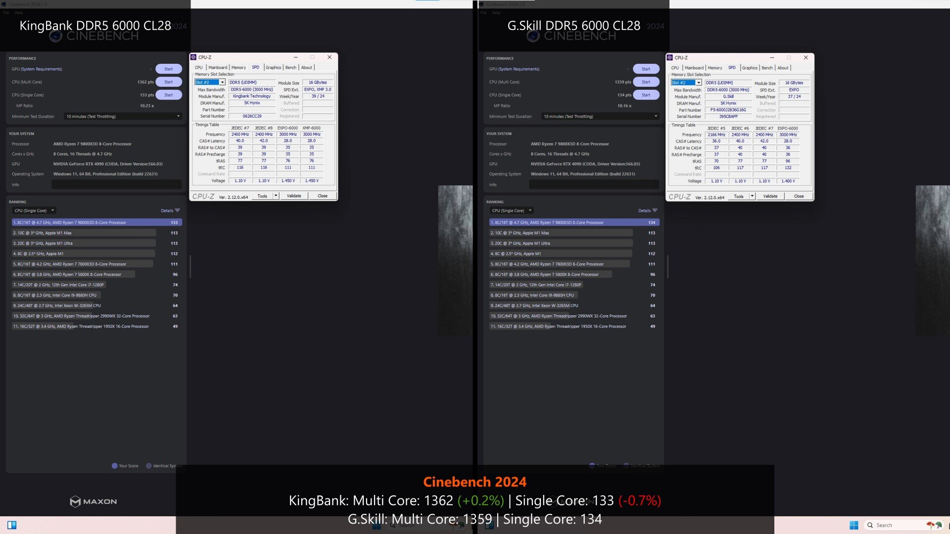 KingBank DDR5 Dark Heatsink Cinebench 2024 Benchmark