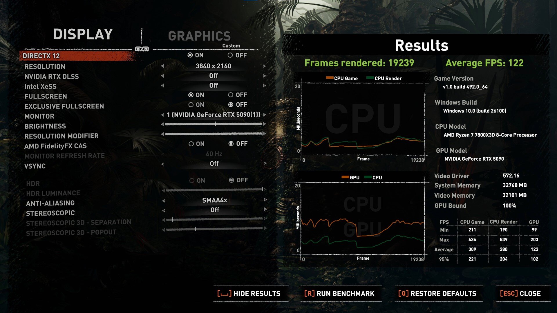 MSI GeForce RTX 5090 32G SUPRIM LIQUID SOC Shadow of the Tomb Raider Benchmark (2)