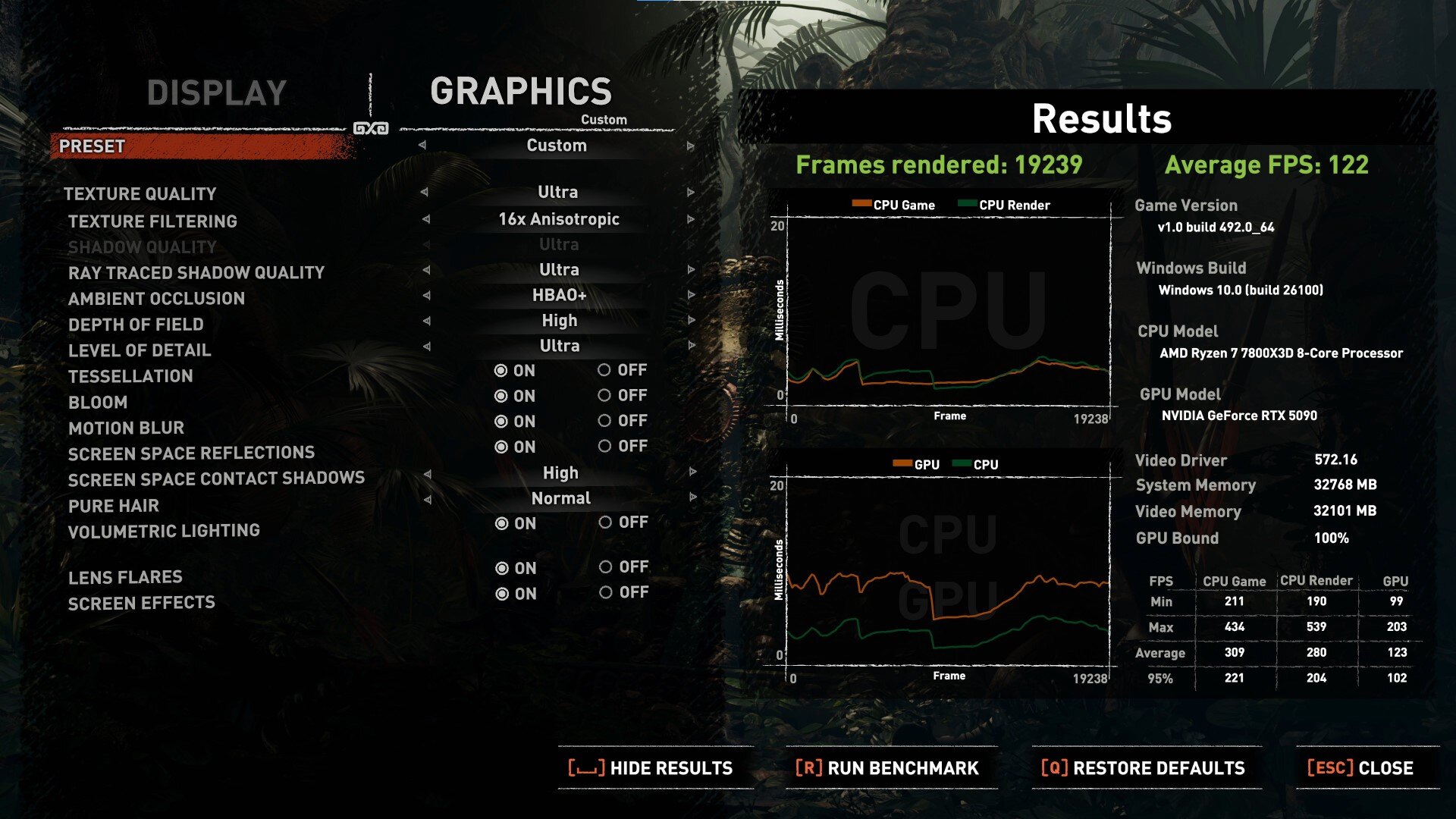 MSI GeForce RTX 5090 32G SUPRIM LIQUID SOC Shadow of the Tomb Raider Benchmark (3)