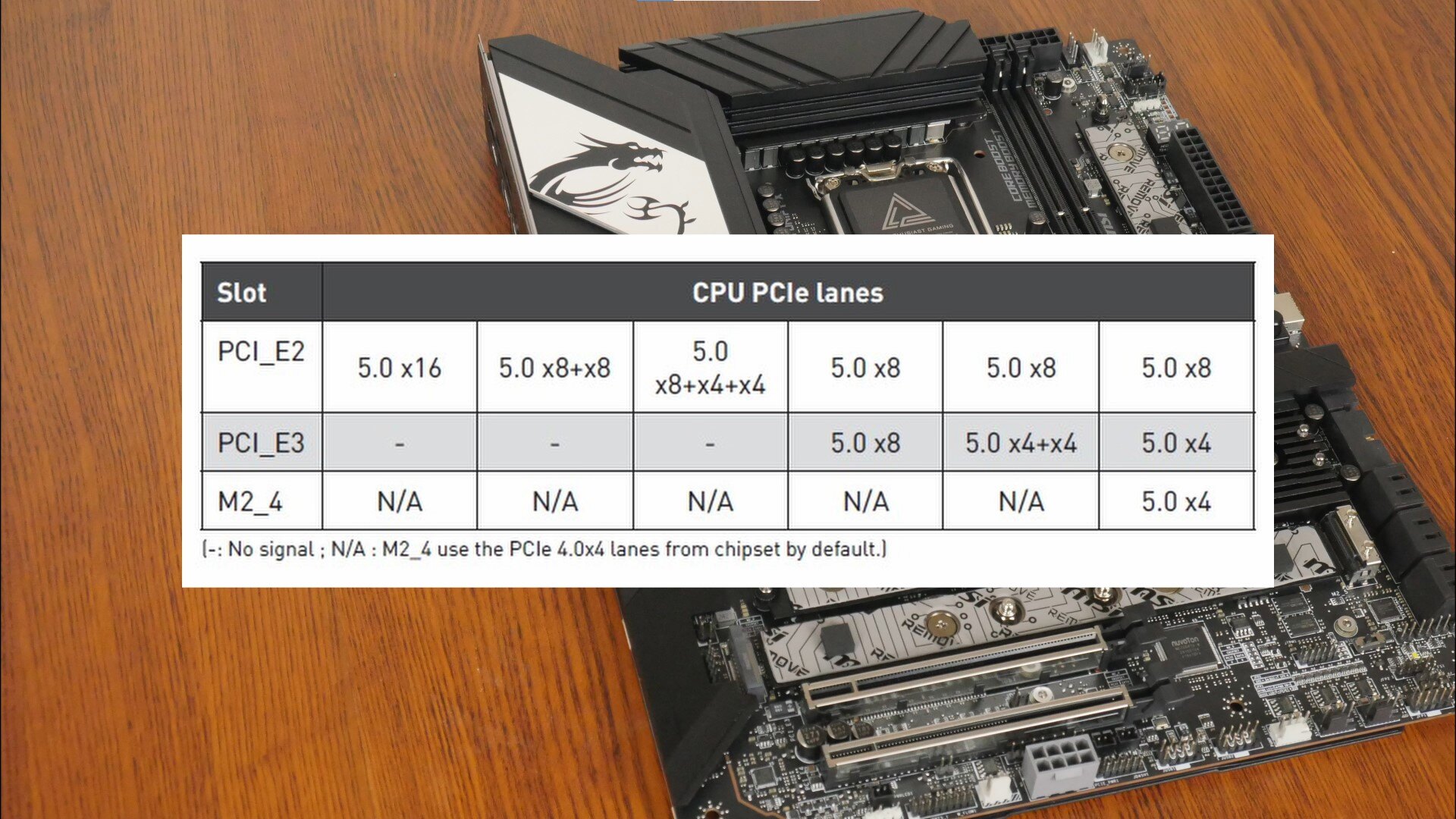 MSI MEG Z890 UNIFY-X PCIe Lane Bifurcation Table